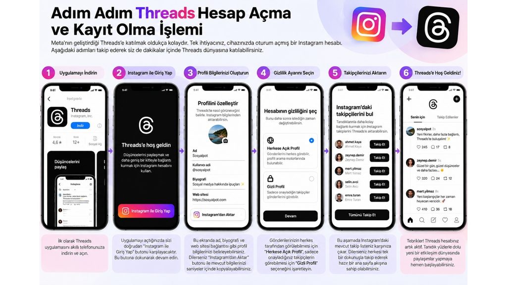 Threads Nedir, Nasıl Kullanılır? Kapsamlı Başlangıç ve İleri Düzey Rehberi 4 hesap acma